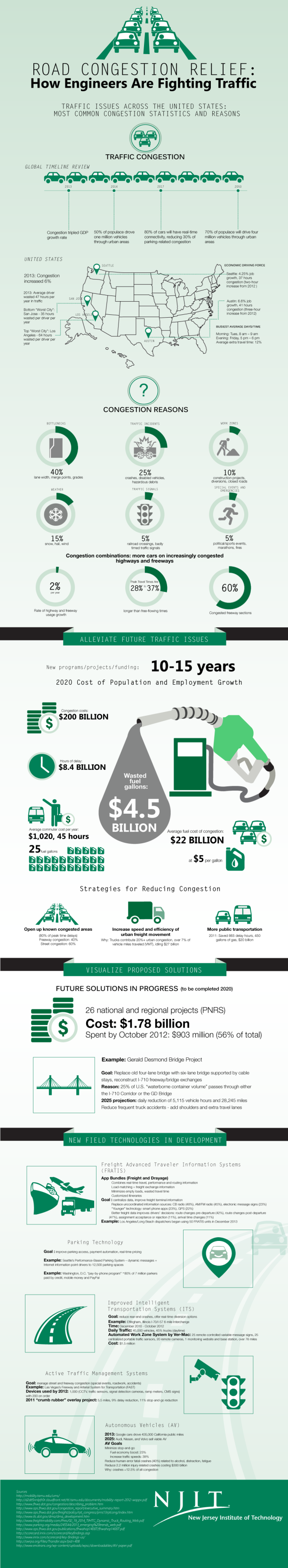 Road-Congestion-Relief-Infographic_final